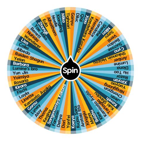 spin the wheel genshin characters 4.3